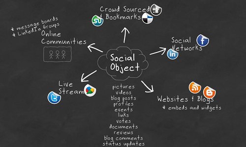 Analyze Your Content
