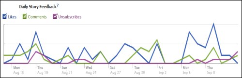 The Interactions Tab The Interactions Tab
