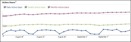 The Users Tab The Users Tab