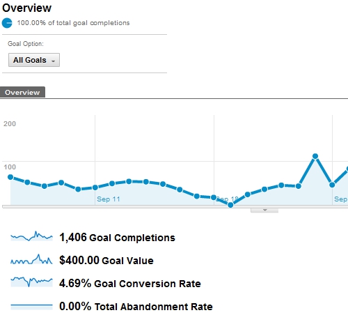 viewing-goal-completions-google-analytics