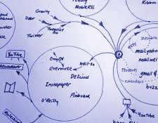How to Find People to Circle on Google Plus