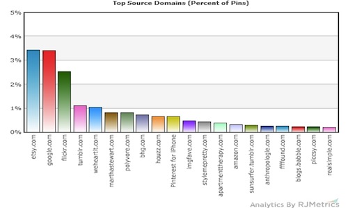 pinterest-pin-sources