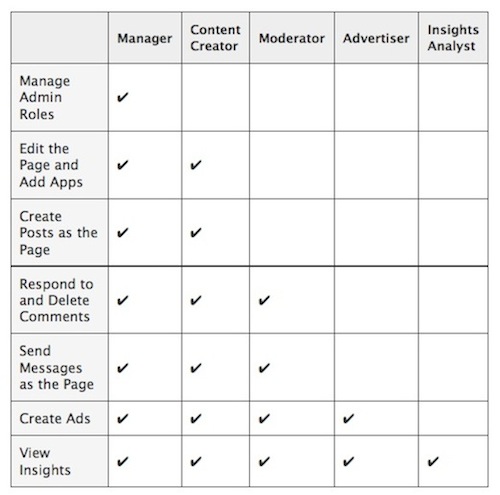facebook-admin-roles