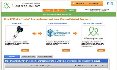 How to Leverage Filanthropists.com How to Leverage Filanthropists.com