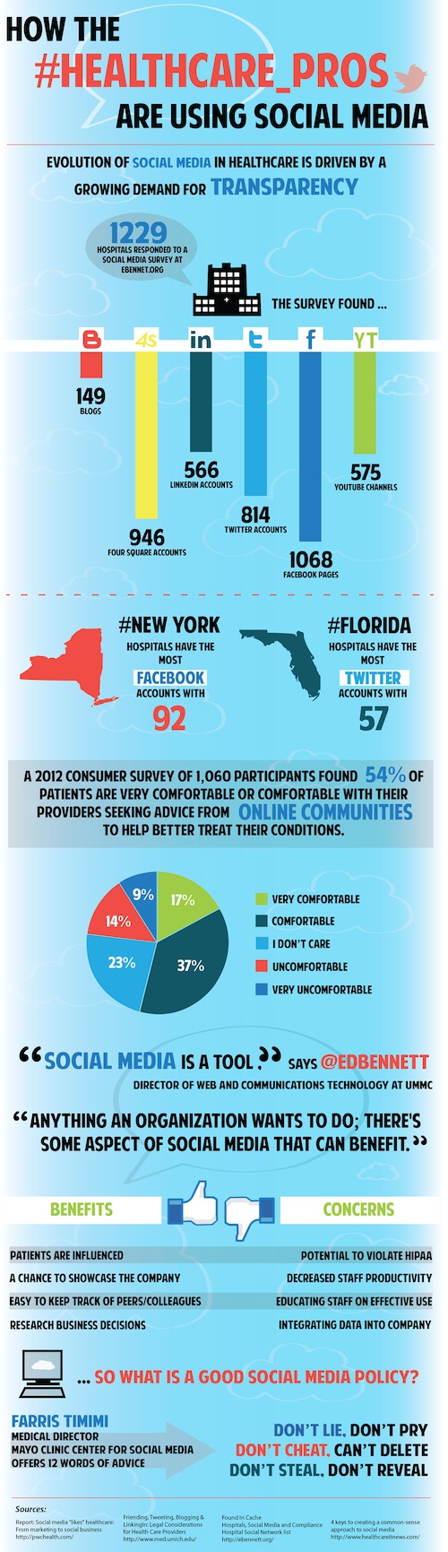 healthcare-social-infographic