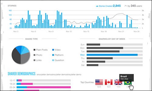 Generate Facebook Reports Generate Facebook Reports