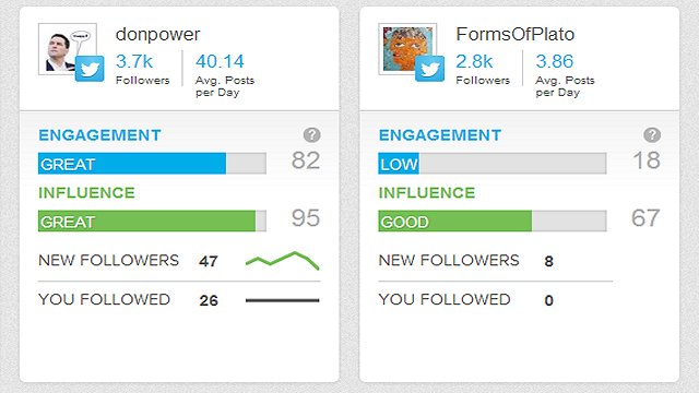 Twitter Tip Tuesday - Create A Second Twitter Account