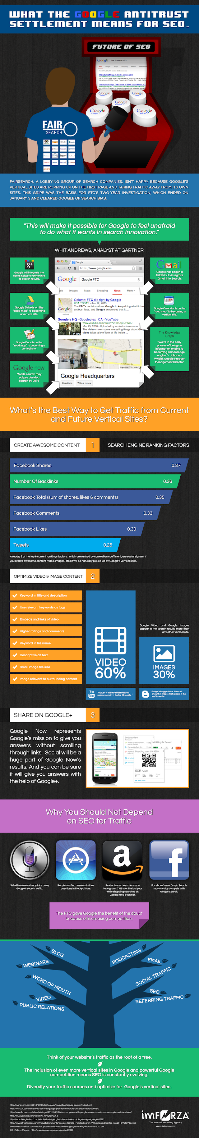 google-antitrust-settlement-infographic