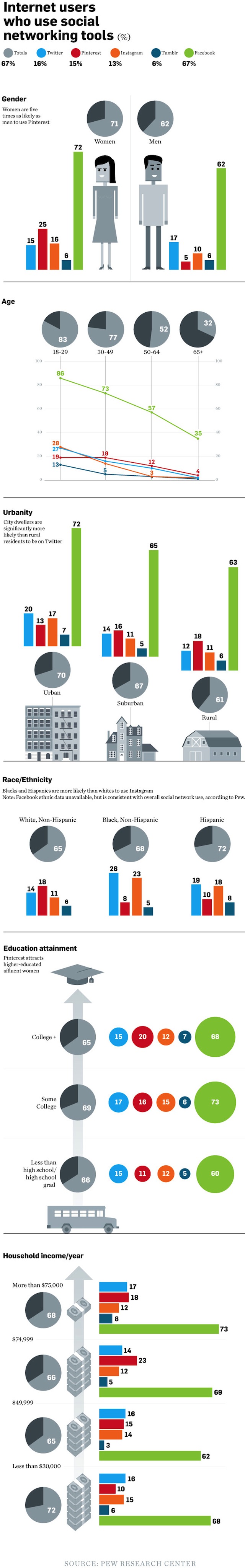 social-media-demographic-infographic